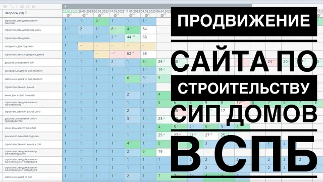 Видео-кейс: Продвижение сайта по строительству домов из СИП панелей в СПб