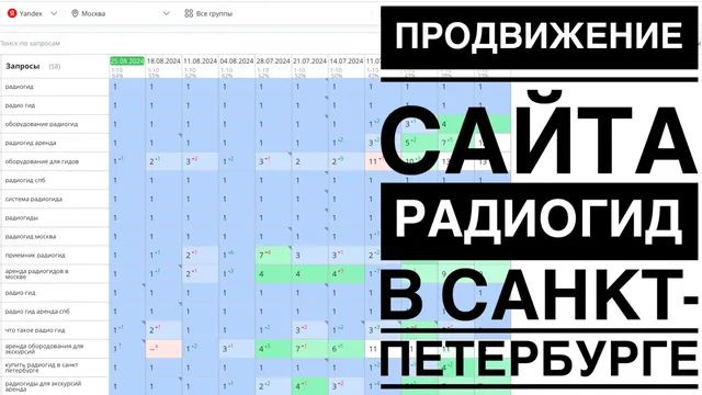 Видео-кейс: Продвижение сайта радиогид в Санкт-Петербурге