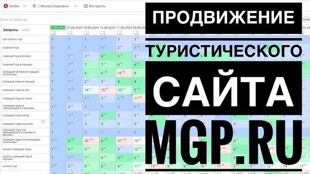 Видео-кейс: Продвижение туристического сайта — mgp.ru