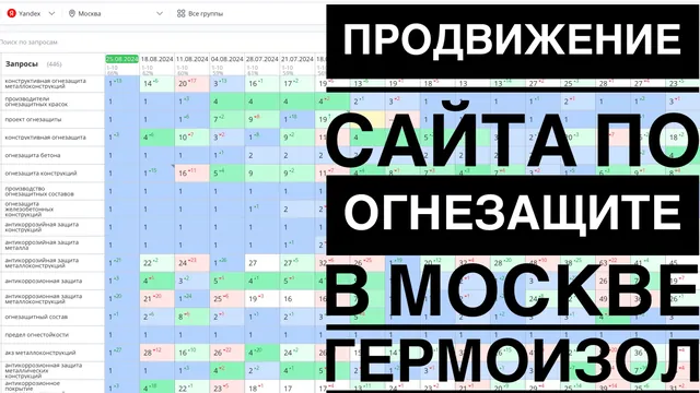 Видео-кейс: Продвижение сайта по огнезащите в Москве — Гермоизол