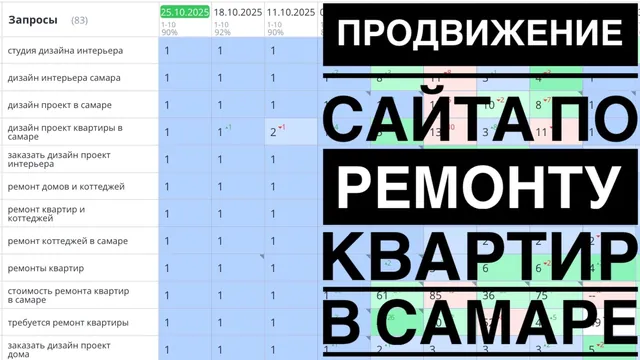 Видео-кейс: Продвижение сайта по ремонту квартир в Самаре