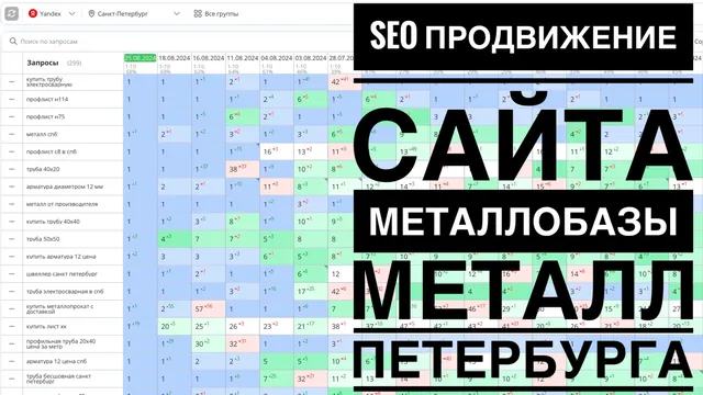 Видео-кейс: SEO продвижение сайта металлобазы — Металл Петербурга