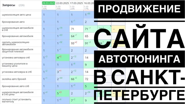 Видео-кейс: Продвижение сайта автотюнинга в Санкт-Петербурге