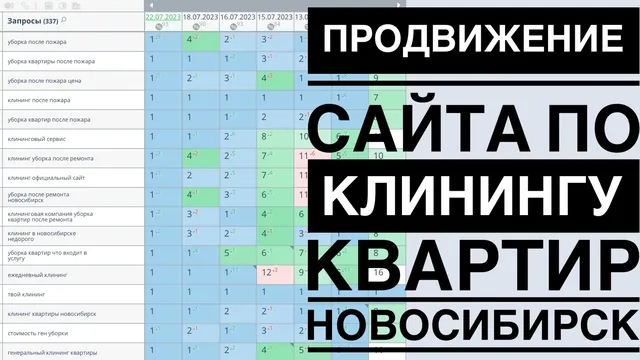 Видео-кейс: Продвижение клининга в Новосибирске