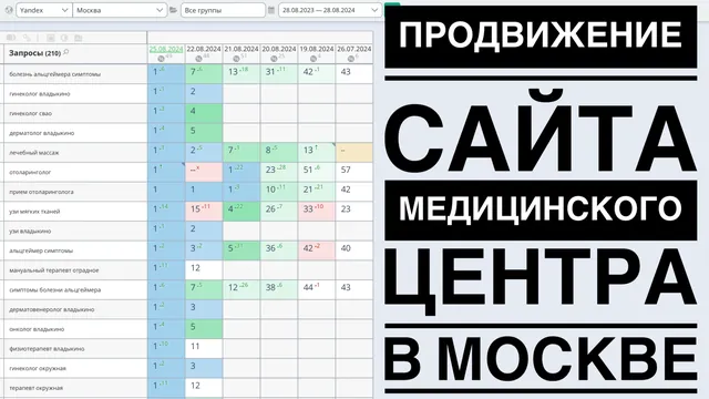 Видео-кейс: Продвижение медицинского центра в Москве