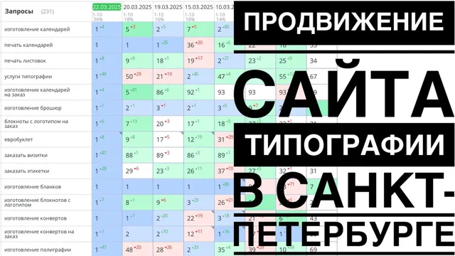 Видео-кейс: Продвижение сайта типографии в Санкт-Петербурге