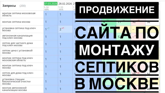 Видео-кейс: Продвижение сайта по монтажу септиков в Москве