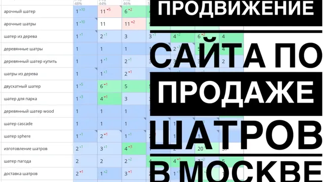 Видео-кейс: Продвижение сайта по продаже шатров в Москве