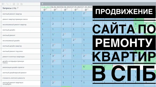 Видео-кейс: Продвижение сайта по ремонту квартир в СПб