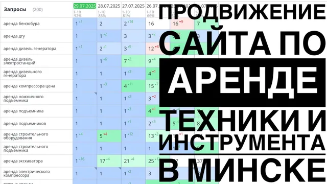 Видео-кейс: Продвижение сайта по аренде техники и инструмента в Минске