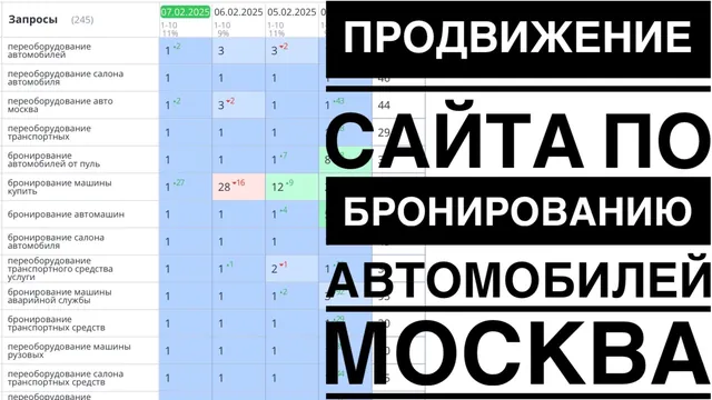 Видео-кейс: Продвижение сайта по бронированию автомобилей Москва
