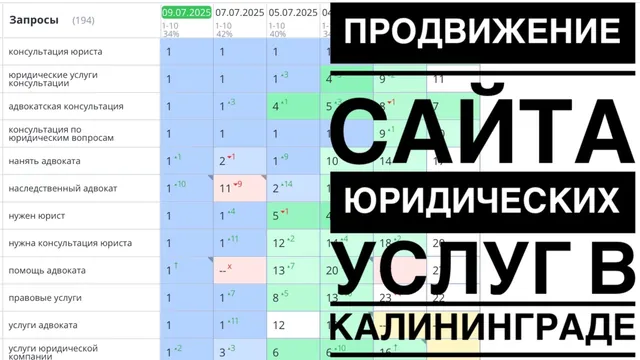 Видео-кейс: Продвижение сайта юридических и адвокатских услуг в Калининграде