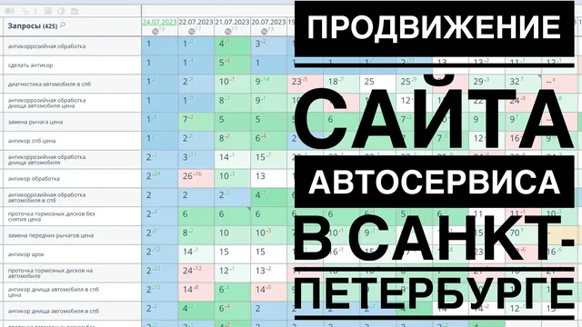 Видео-кейс: Продвижение автосервиса в СПб