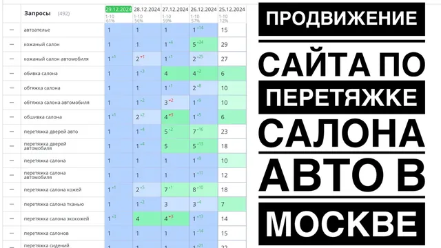 Видео-кейс: Продвижение сайта автоателье в Москве