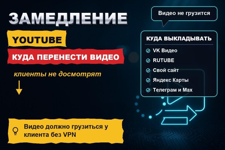 Замедление YouTube: куда бизнесу переносить видео, чтобы клиенты его досмотрели