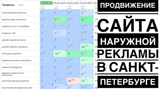 Продвижение сайта наружной рекламы в Санкт-Петербурге