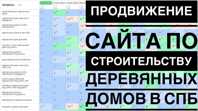 Продвижение сайта по строительству деревянных домов в СПб