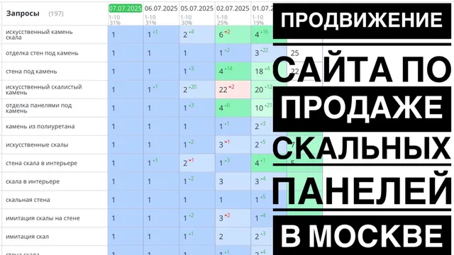 Продвижение сайта по продаже скальных панелей в Москве