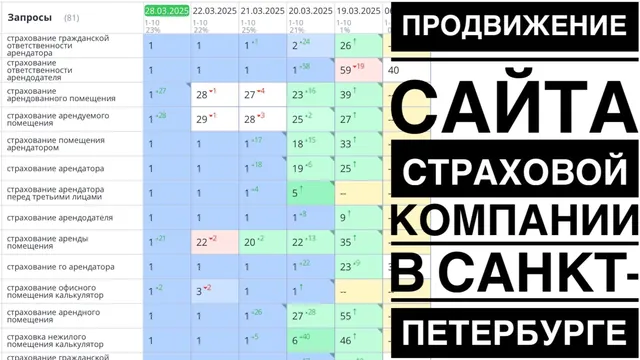 Продвижение сайта страховой компании в Санкт-Петербурге