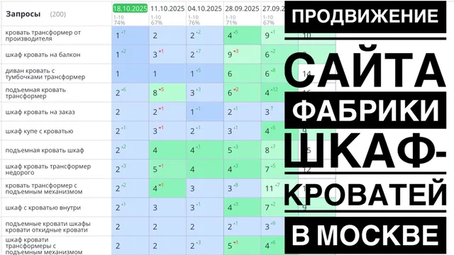 Продвижение сайта фабрики шкаф-кроватей в Москве
