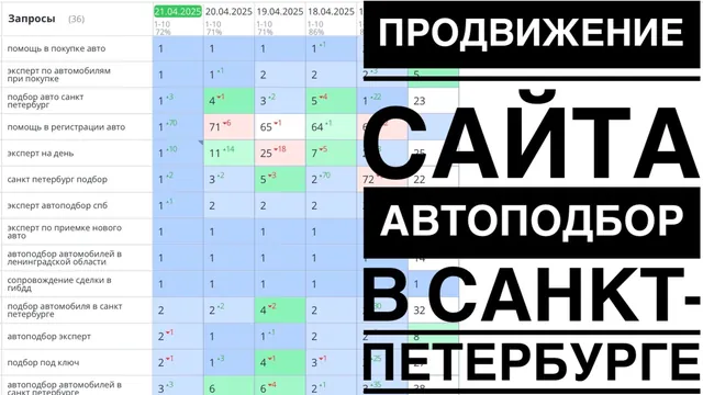 Продвижение сайта автоподбор в СПб