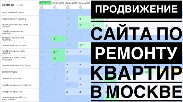 Продвижение сайта по ремонту квартир в Москве