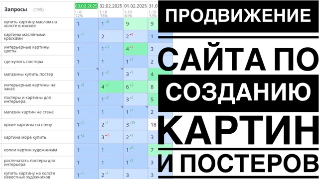 Продвижение сайта по созданию картин и постеров