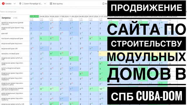 Продвижение сайта по строительству модульных домов в СПб — cuba-dom