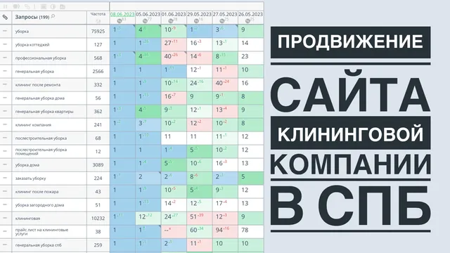 Продвижение сайта клининга в СПб
