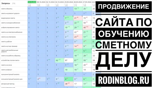 Продвижение сайта по обучению сметному делу - блог Дмитрия Родина