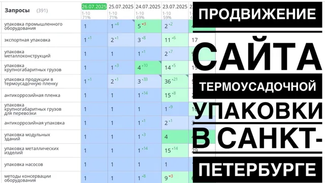 Продвижение сайта термоусадочной упаковки в Санкт-Петербурге