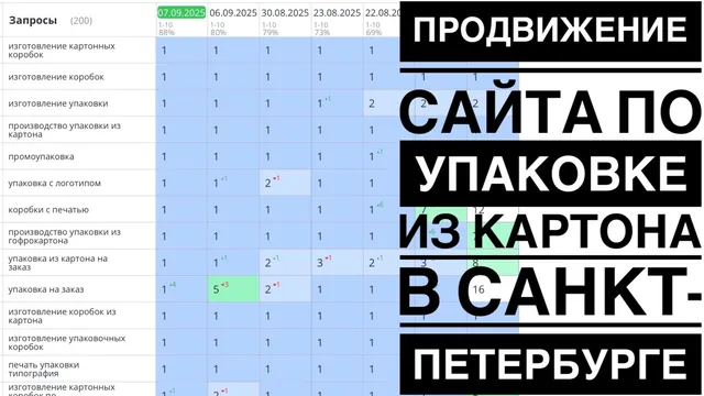 Продвижение сайта по упаковке из картона в СПб