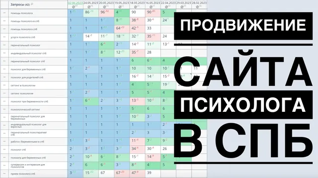 Продвижение сайта психолога в СПб