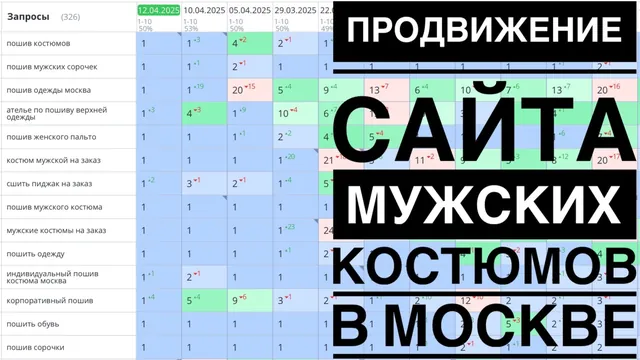 Продвижение сайта мужских костюмов в Москве