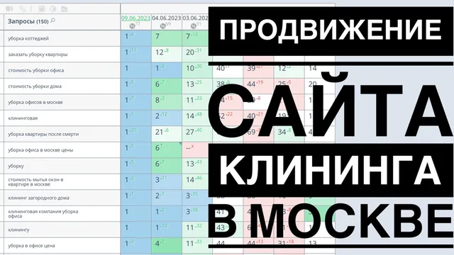 Продвижение сайта клининга в Москве | SEO продвижение сайтов