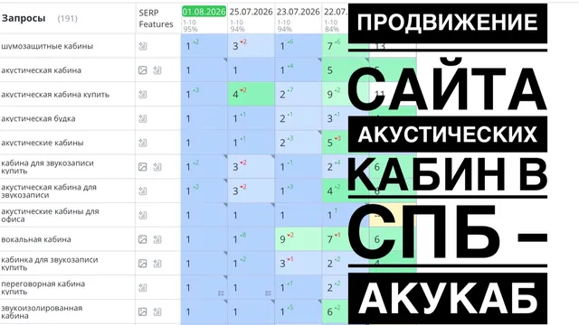 Продвижение сайта акустических кабин в СПб — АКУКАБ