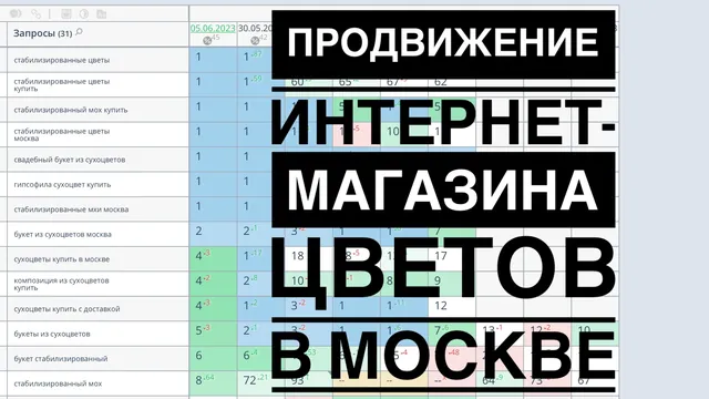 Продвижение интернет-магазина цветов в Москве | SEO продвижение сайтов
