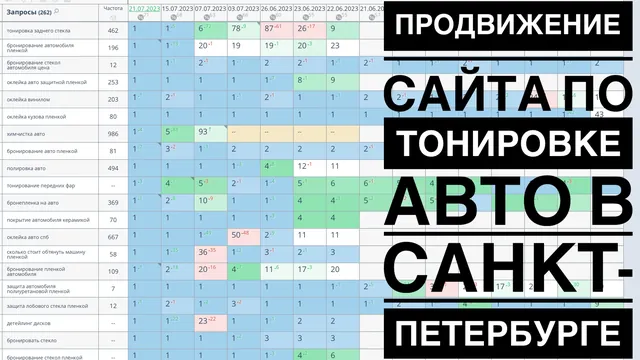 Продвижение сайта по тонировке авто в СПб | SEO продвижение сайтов
