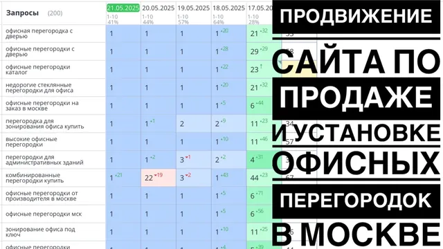 Продвижение сайта по продаже и установке офисных перегородок в Москве