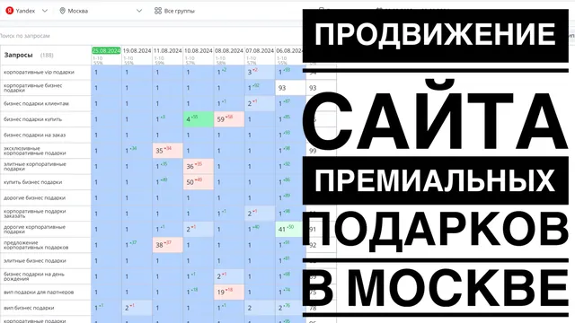 Продвижение сайта премиальных подарков в Москве
