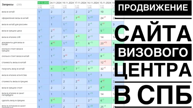 Продвижение сайта визового центра в СПб