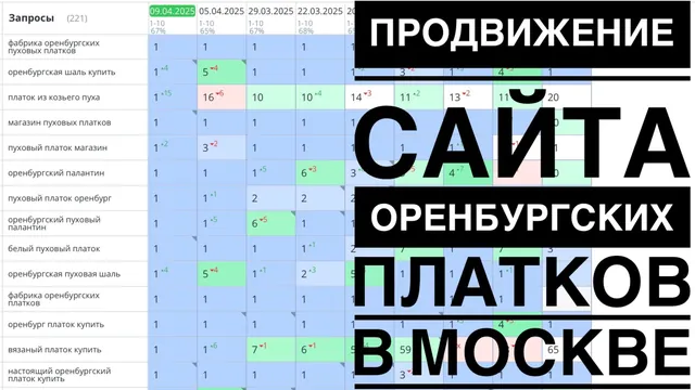 Продвижение сайта Оренбургских платков в Москве