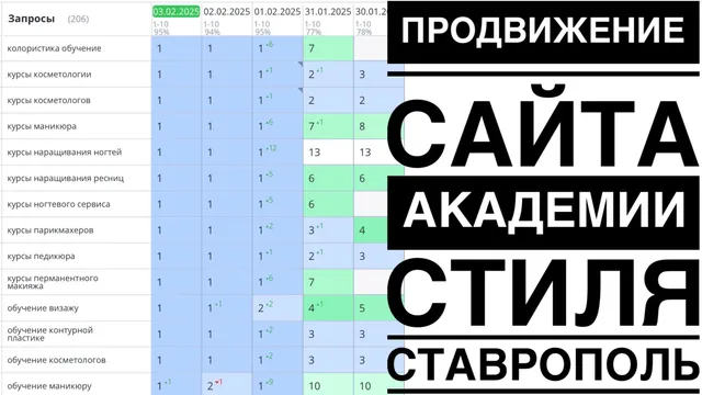 Продвижение сайта обучения косметологии