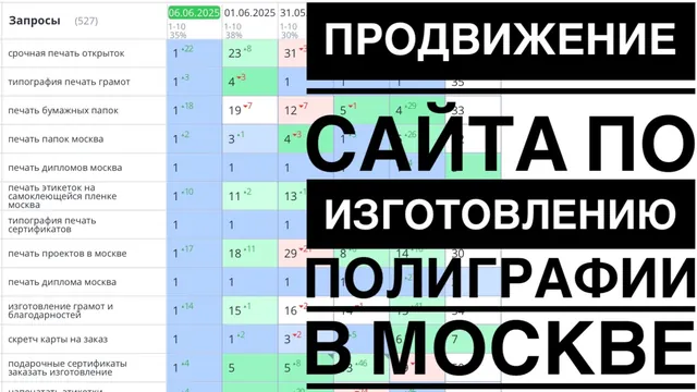 Продвижение сайта по изготовлению полиграфии в Москве