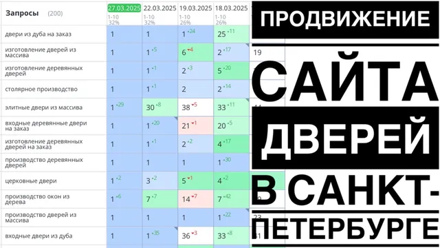 Продвижение сайта дверей в санкт-Петербурге