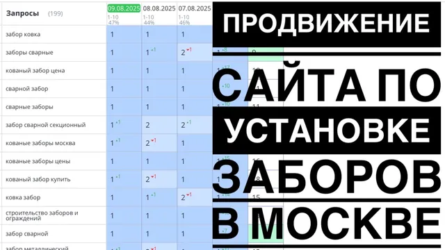 Продвижение сайта по установке заборов в Москве