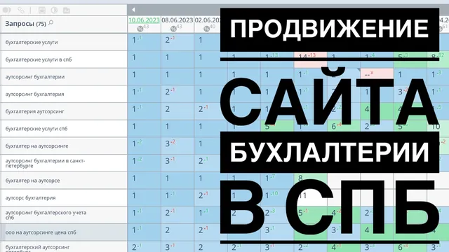 Продвижение сайта бухгалтерии в СПб | SEO продвижение сайтов