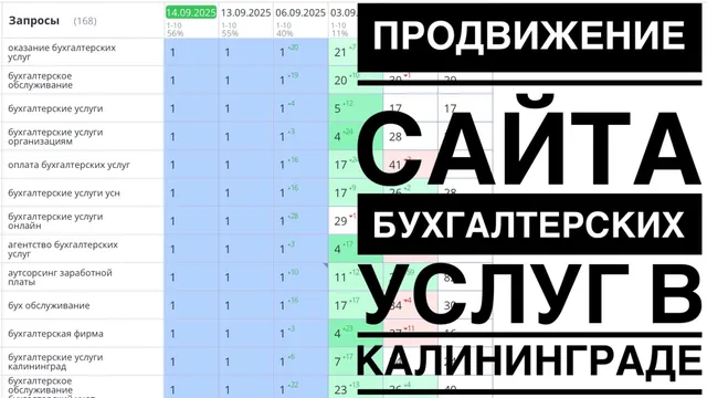 Продвижение сайта бухгалтерских услуг в Калининграде