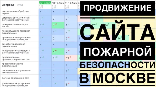 Продвижение сайта пожарной безопасности в Москве