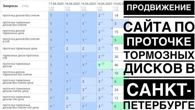 Продвижение сайта по проточке тормозных дисков в Санкт-Петербурге